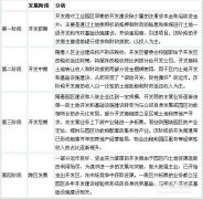 我國產業園區的類型、特點及管理模式分析