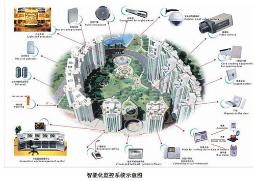 云南最大安防系統(tǒng)監(jiān)控中心或落戶(hù)高新區(qū)