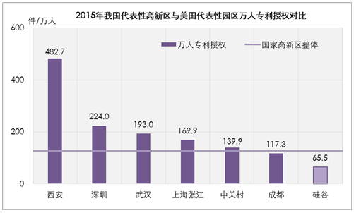 國家高新區創新能力評價報告(2016)全文