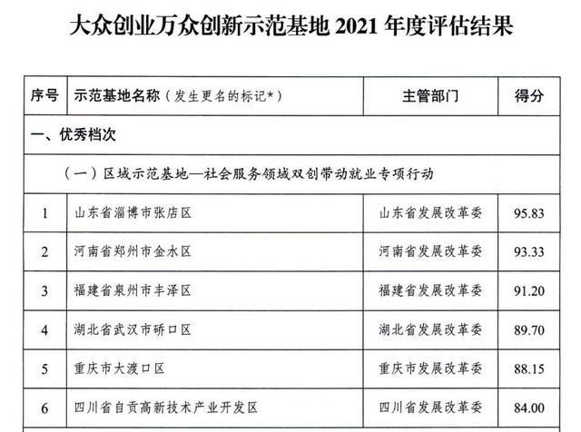多個(gè)國(guó)家高新區(qū)入選！專業(yè)類特色服務(wù)出口基地名單公布