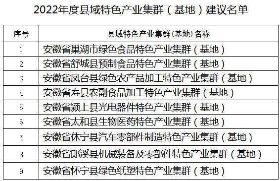 公示！2022年度安徽省縣域特色產業(yè)集群（基地）建議名單