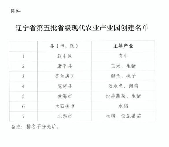 遼寧省農業農村廳公布第五批省級現代農業產業園創建主體名單